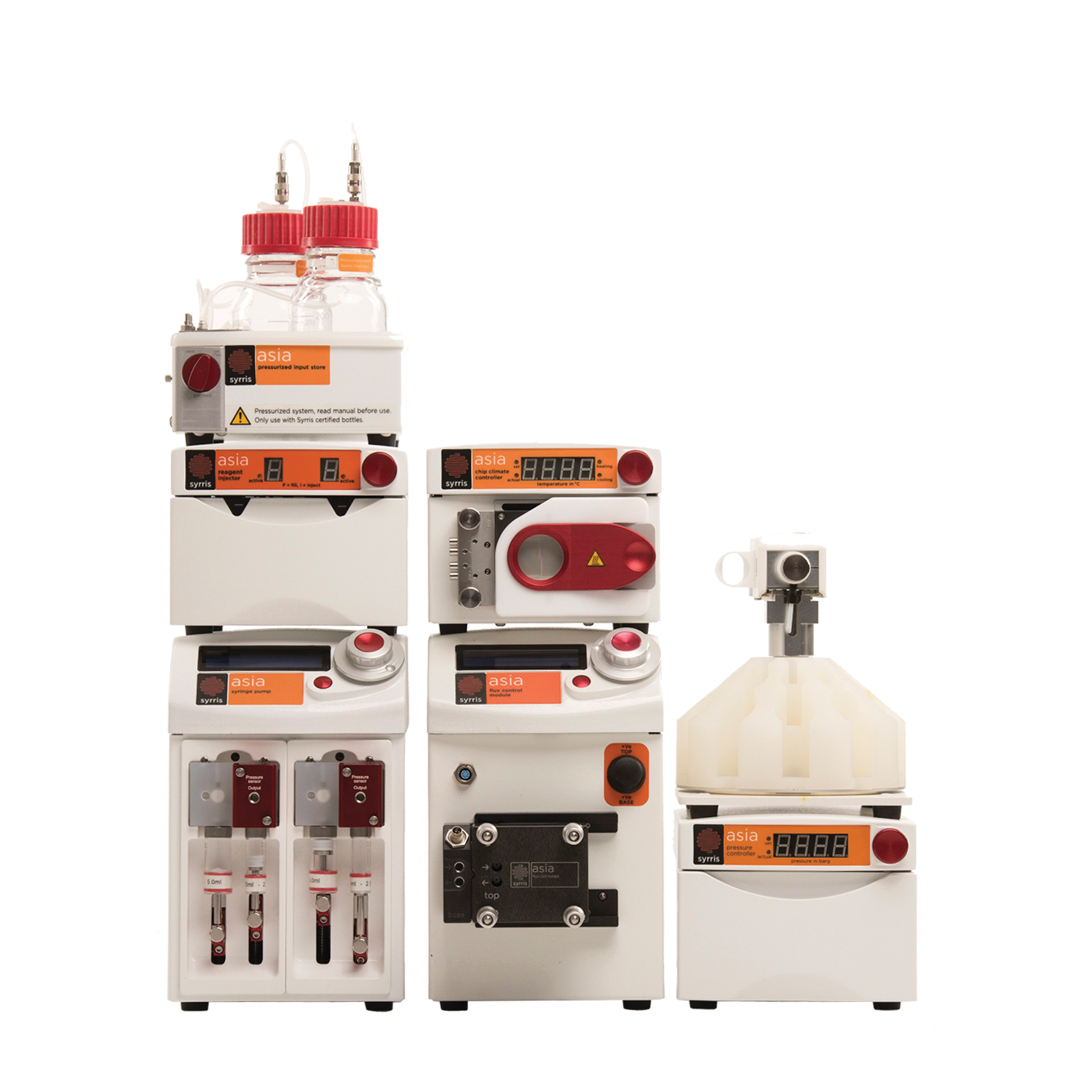 Flow Chemistry Congress Usa Syrris