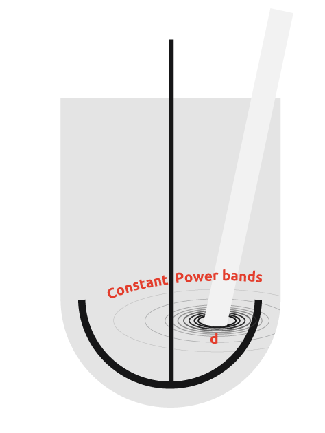 Ultrasound Probe in sonocrystallization - Diagram 1 - Syrris