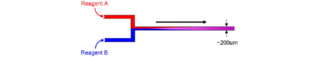 Laminar Flow Mixing in Syrris Micro Reactors