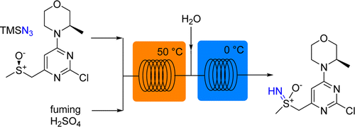 Development of a Continuous Flow Sulfoxide Imidation Protocol Using Azide Sources under Superacidic Conditions