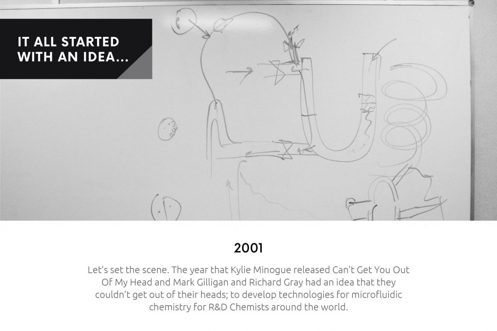 Syrris 2001, the idea to develop technologies for microfluidic chemistry for R&D chemists around the world