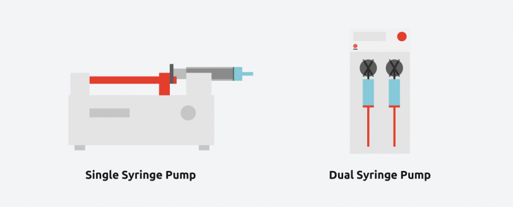 Syrris Single vs Dual Syringe Pump diagram