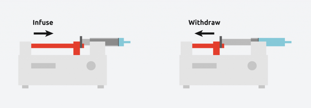 Syrris Syringe Pump diagram