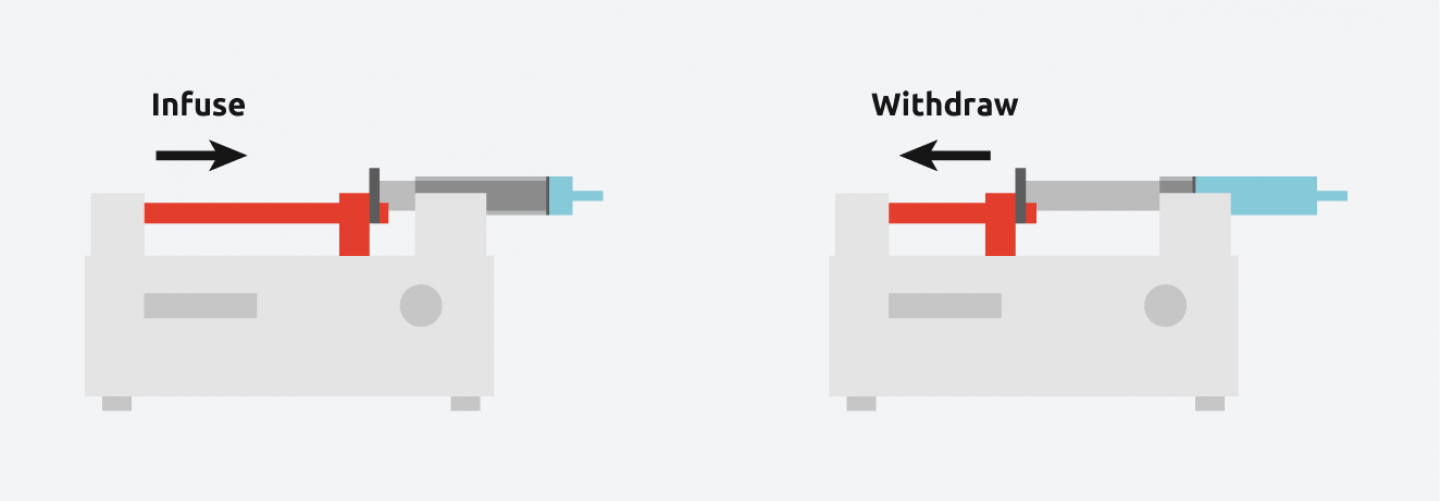 Laboratory Syringe Pumps Syrris