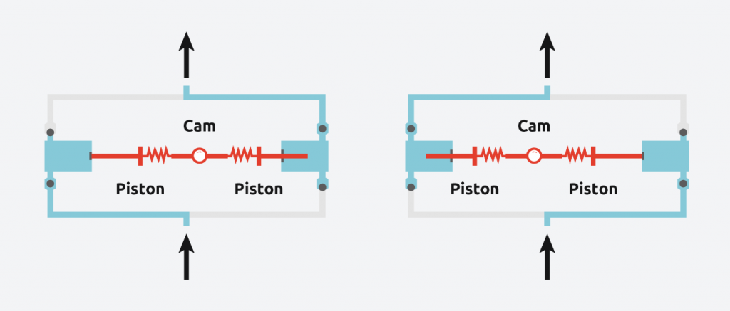 Dosing pumps diagram