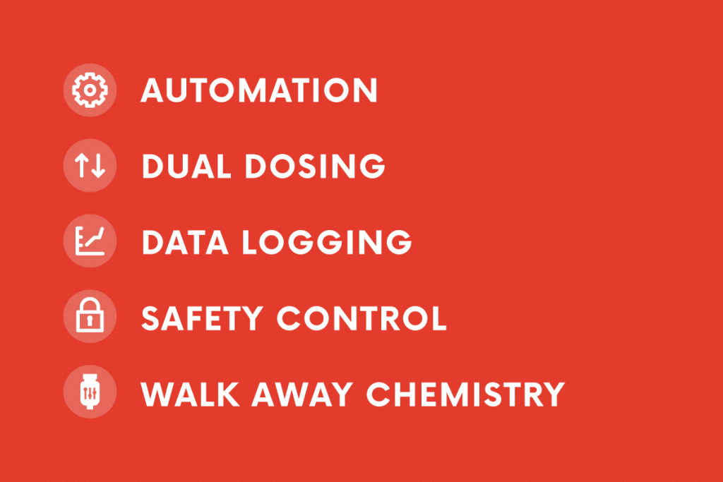 Core capabilities at a glance